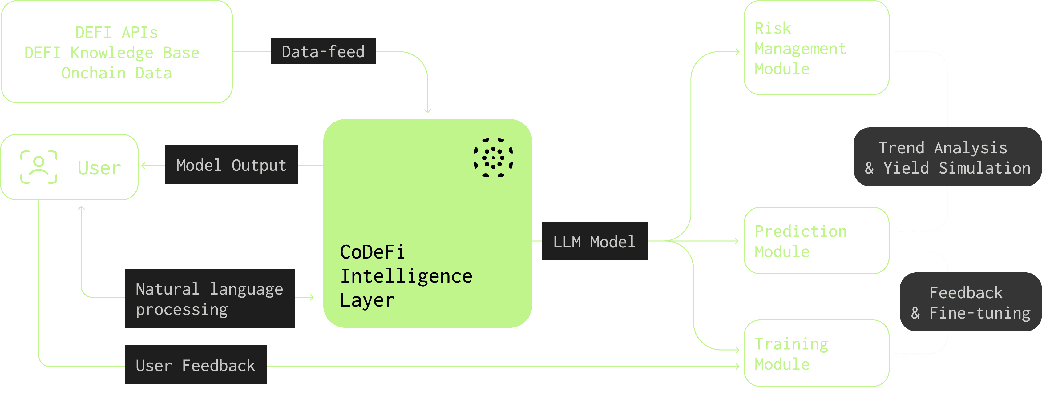 diagram1
